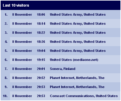 Last 10 Visitors